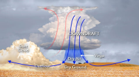 Drought__Heat_Waves__and_Dust_Storms